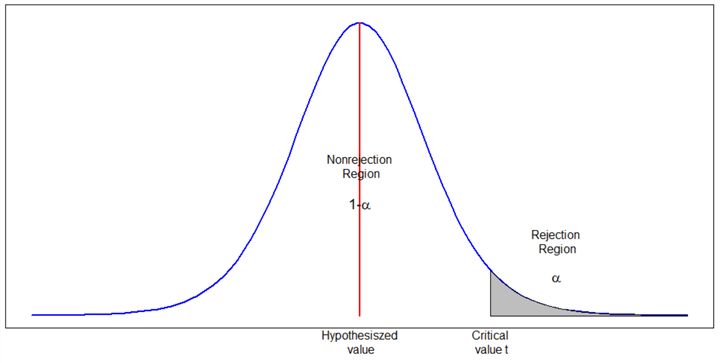 statisical formula
