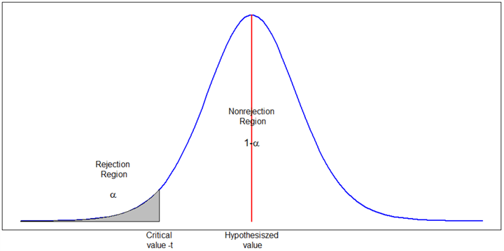 statisical formula