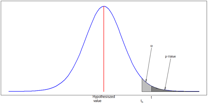 statisical formula
