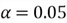 statisical formula