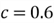 statisical formula