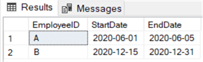 sample data