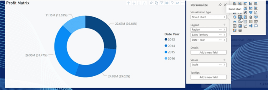 Donut Chart.