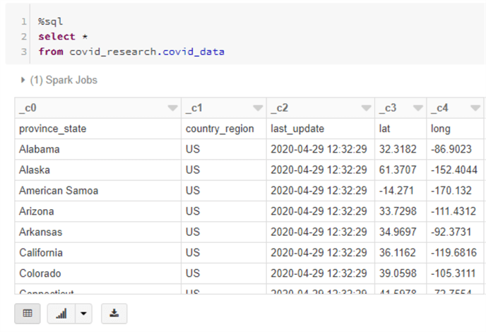 Shows a simple select statement against the table we just created and the resulting data