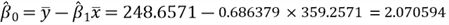 equation