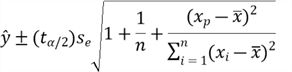 equation