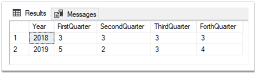 result set