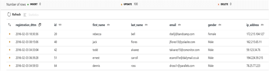 MDFUpdateData Image of Data showing updates as expected.