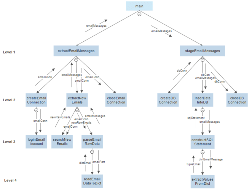 top down diagram