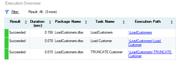 package executions