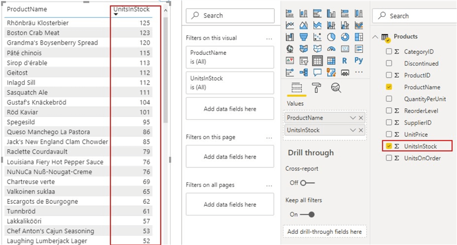 Table visual showing Unitstock values