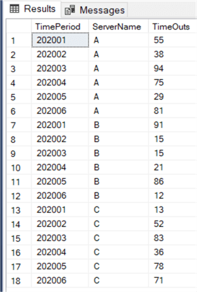 sample data