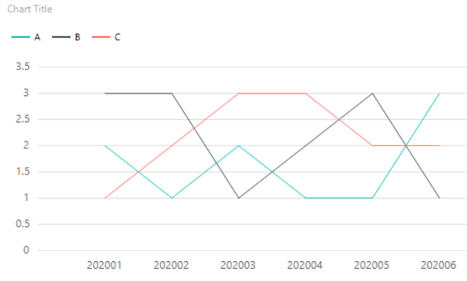 first draft of chart
