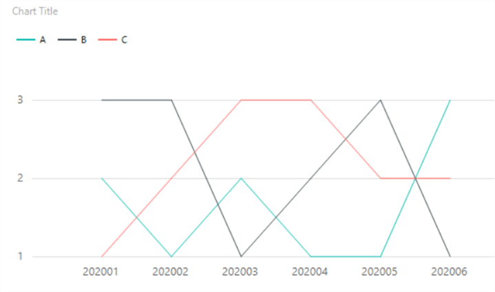 change vertical axis intervals result