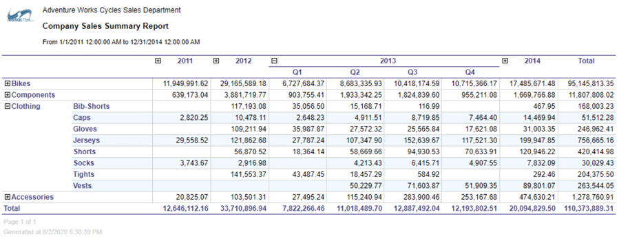 ssrs report development
