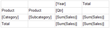 ssrs report development