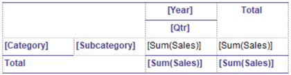 ssrs report development