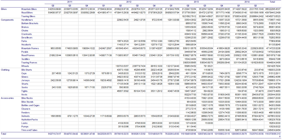 ssrs report development