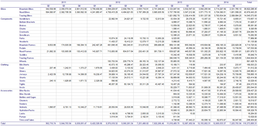 ssrs report development
