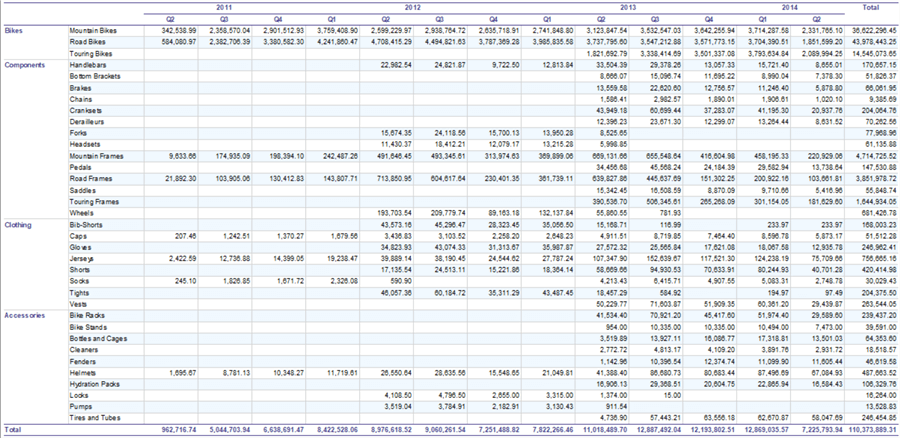 ssrs report development