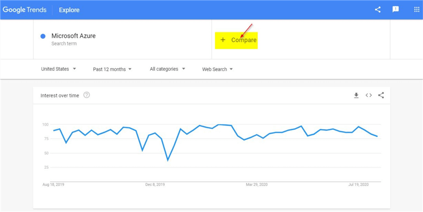 google trends graph