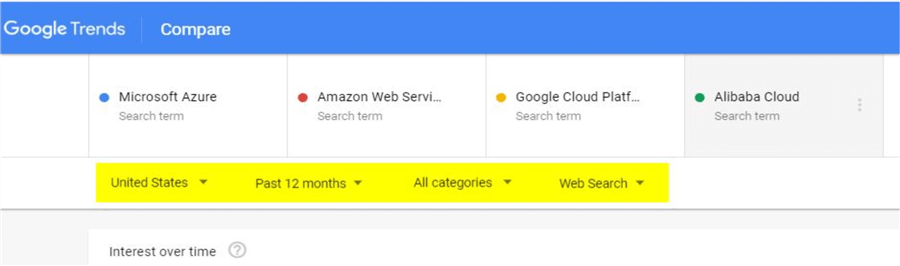 google trends search compare
