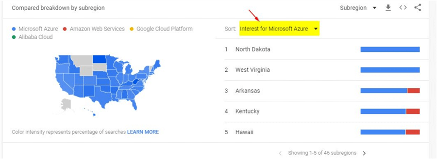 google trends graph
