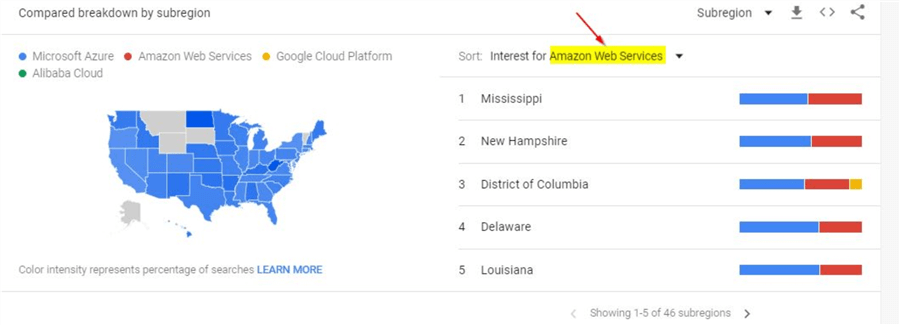 google trends graph