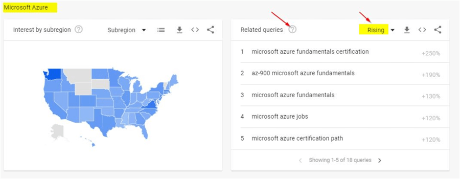 google trends graph