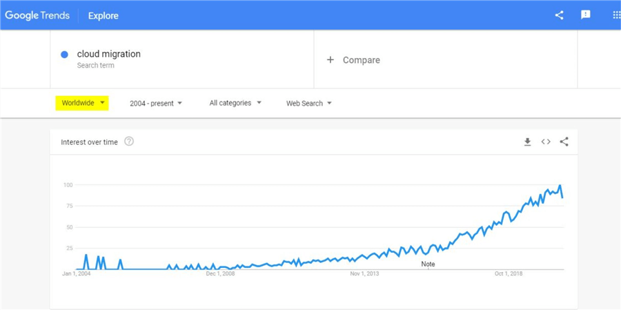 google trends graph