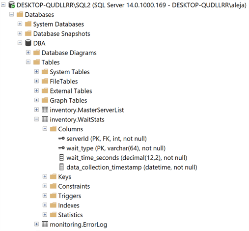 database objects