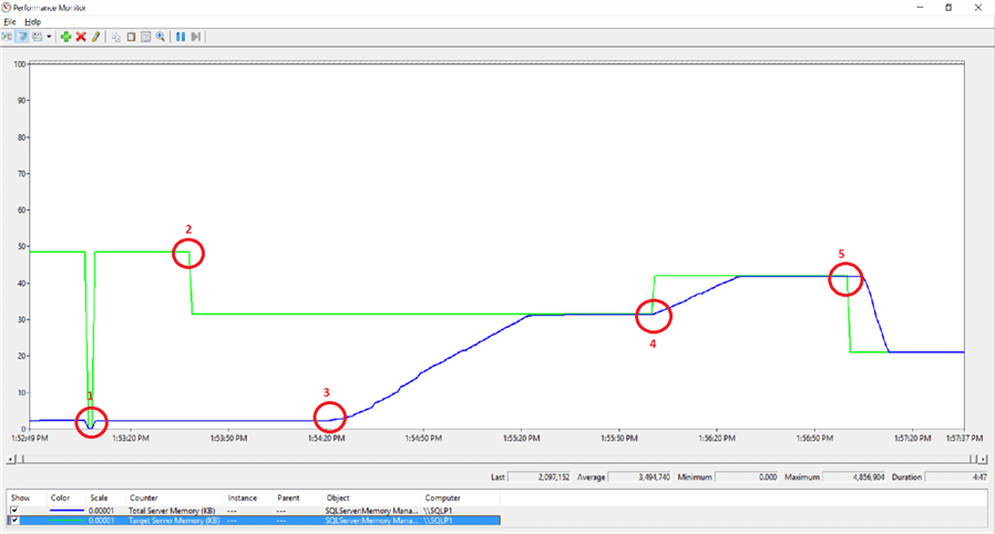 Performance Monitor Memory use graph
