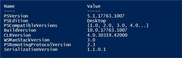 Manage Power BI Workspaces - Power Shell Version