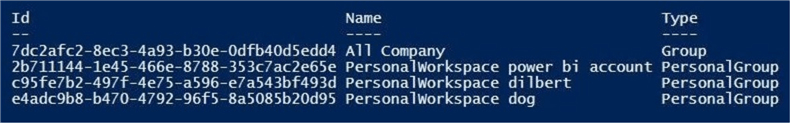 Manage Power BI Workspaces - Output of get workspaces cmdlet