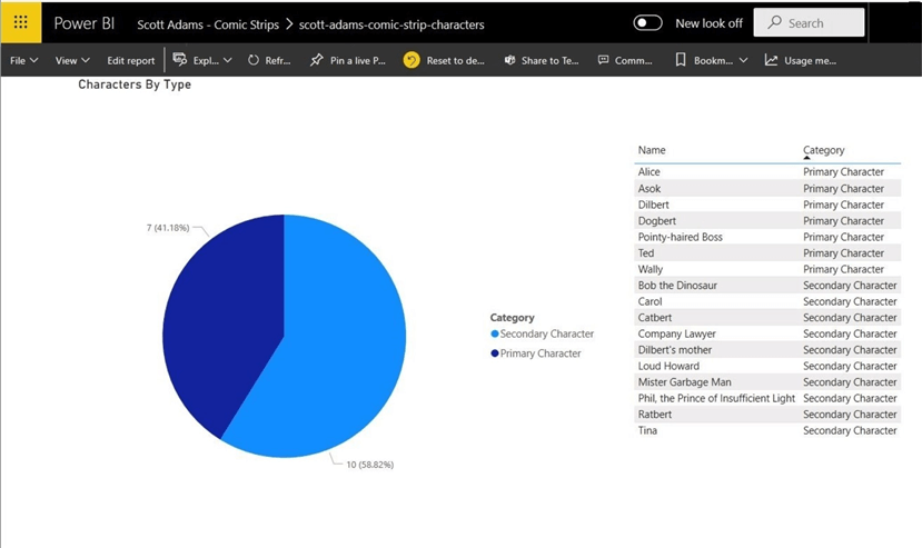 Manage Power BI Workspaces - Power BI GUI view published report