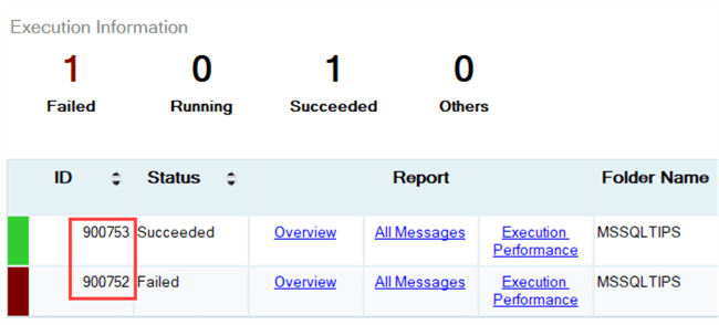 all executions report