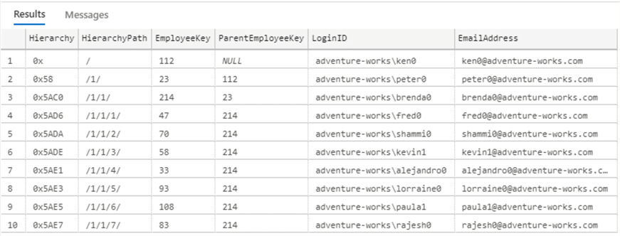 sample results