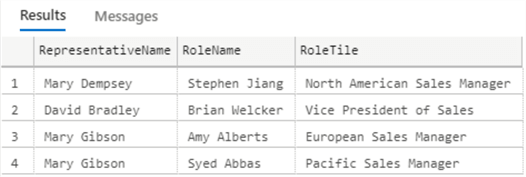 sample results