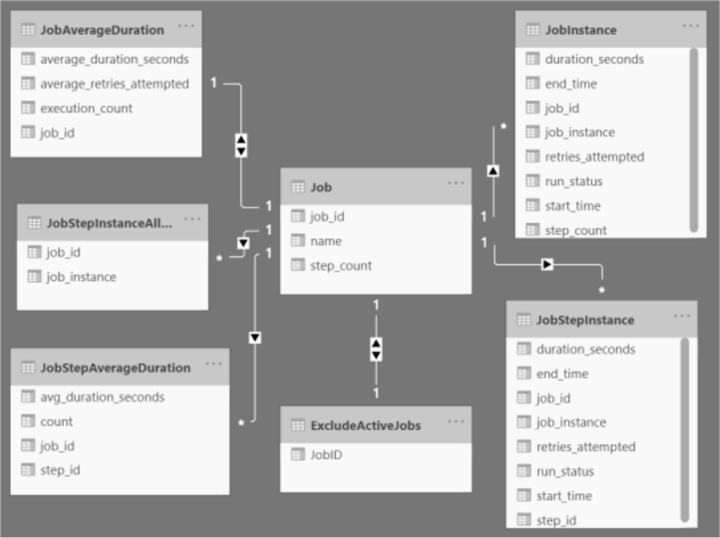 database diagram
