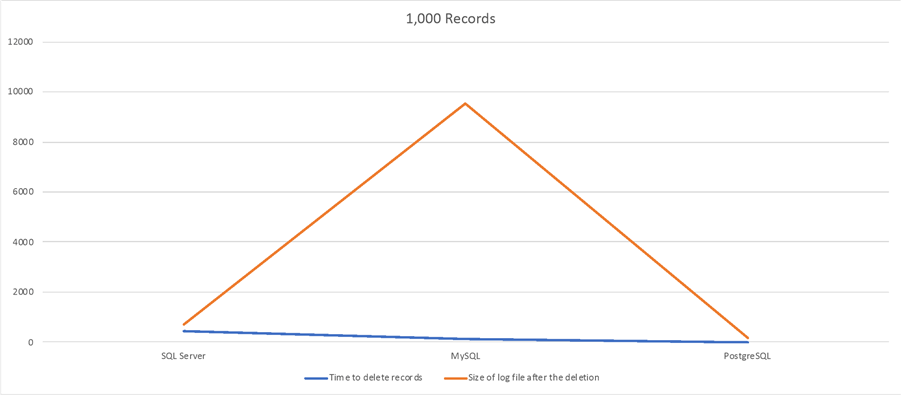 comparison chart
