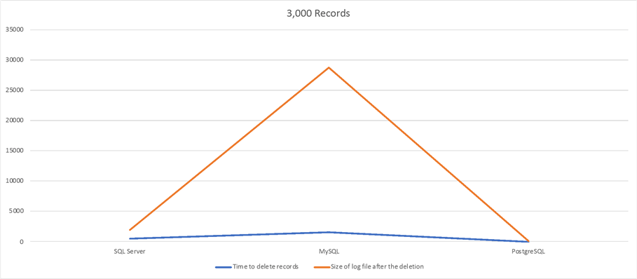 comparison chart