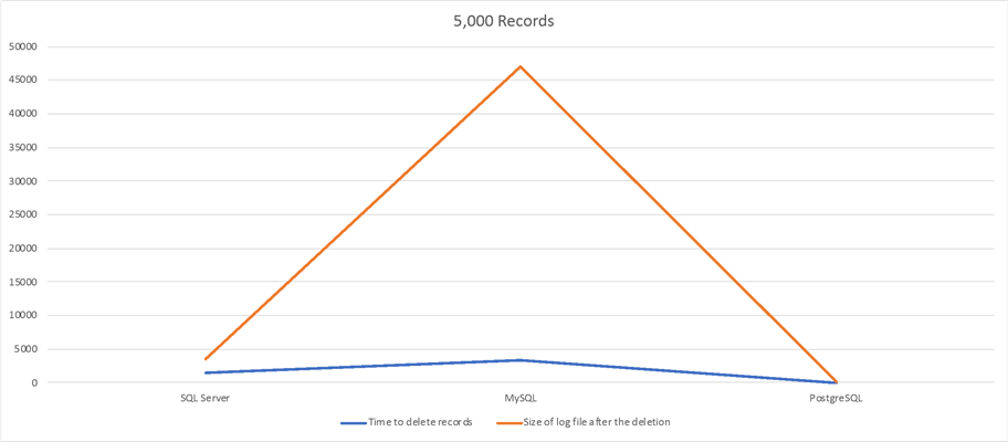 comparison chart