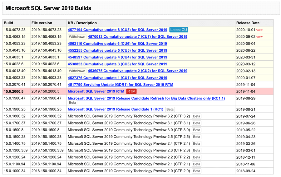 sql server builds