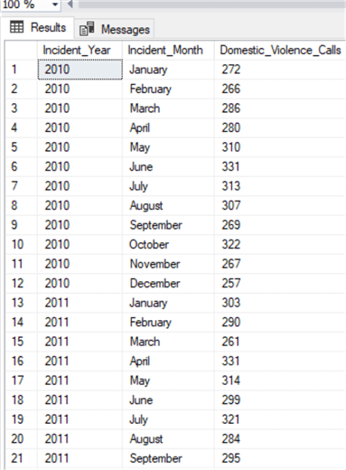 Data analysis output