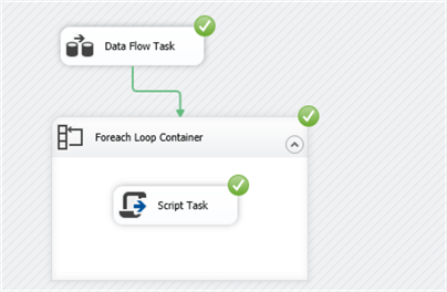 ssis package execution