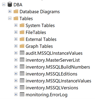 database objects