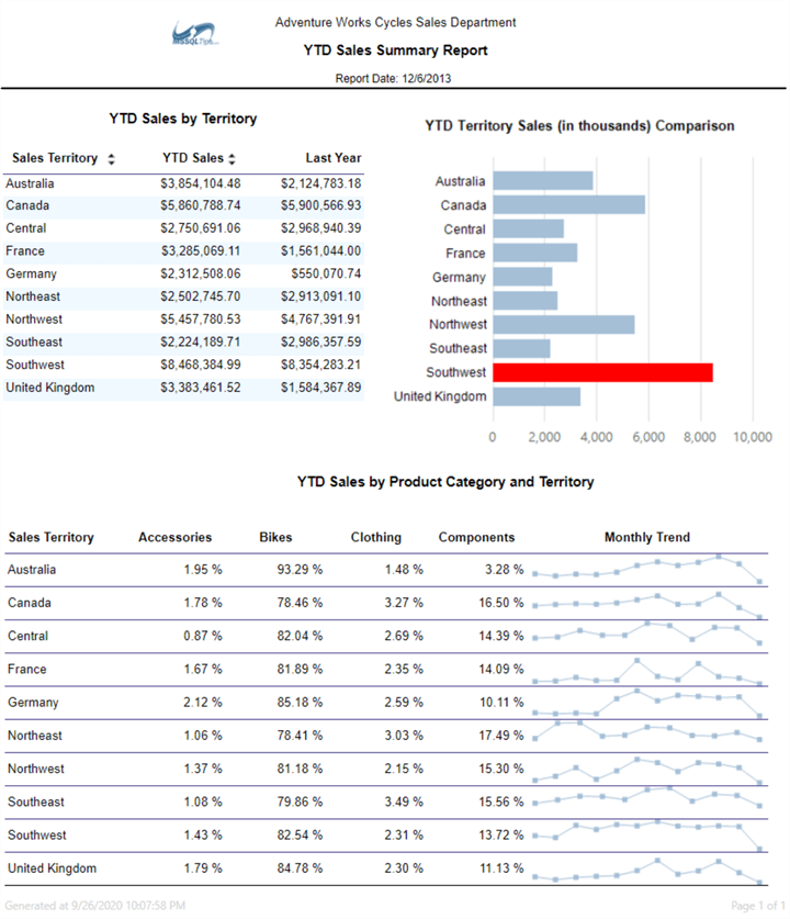 ssrs report development