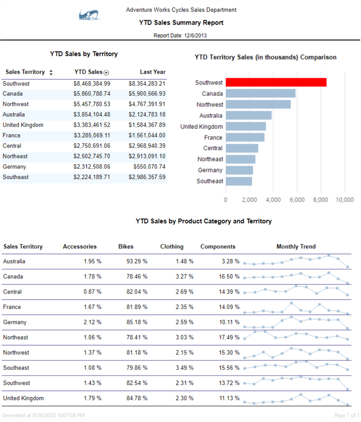 ssrs report development