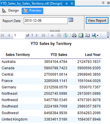 ssrs report development