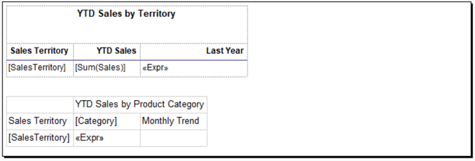 ssrs report development